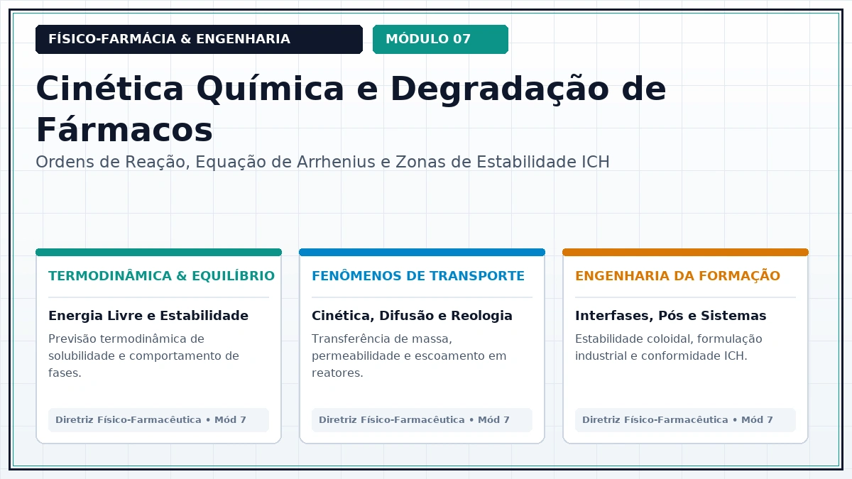 Capa: Físico-Farmácia Aula 189 — Efeito da Força Iônica do Meio e Efeito Dielétrico na Constante de Velocidade de Reações Farmoquímicas — Foco Avançado Parte 19
