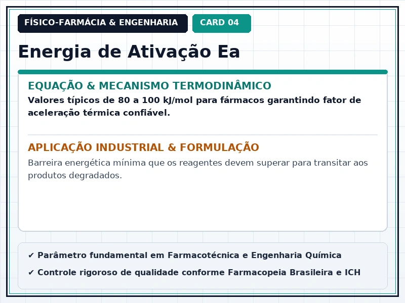 Cartão Técnico 4 - Cinética Química e Degradação de Fármacos