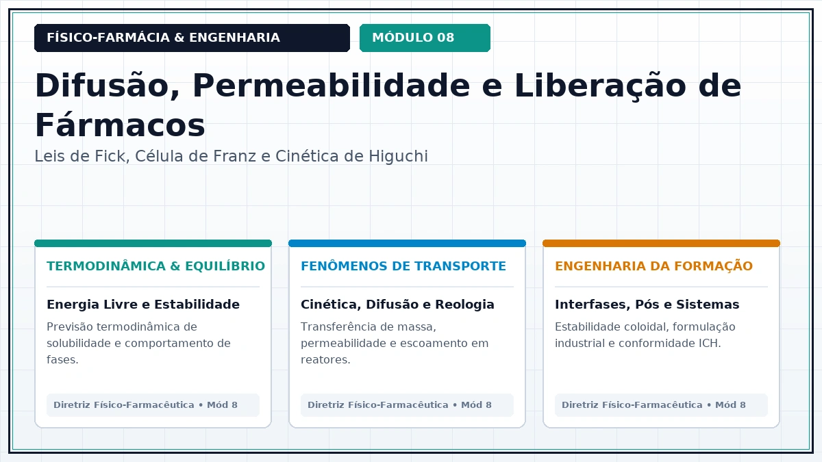 Capa: Físico-Farmácia Aula 216 — Modelo Exponencial de Korsmeyer-Peppas e Interpretação do Expoente n de Transporte Anômalo — Foco Avançado Parte 22