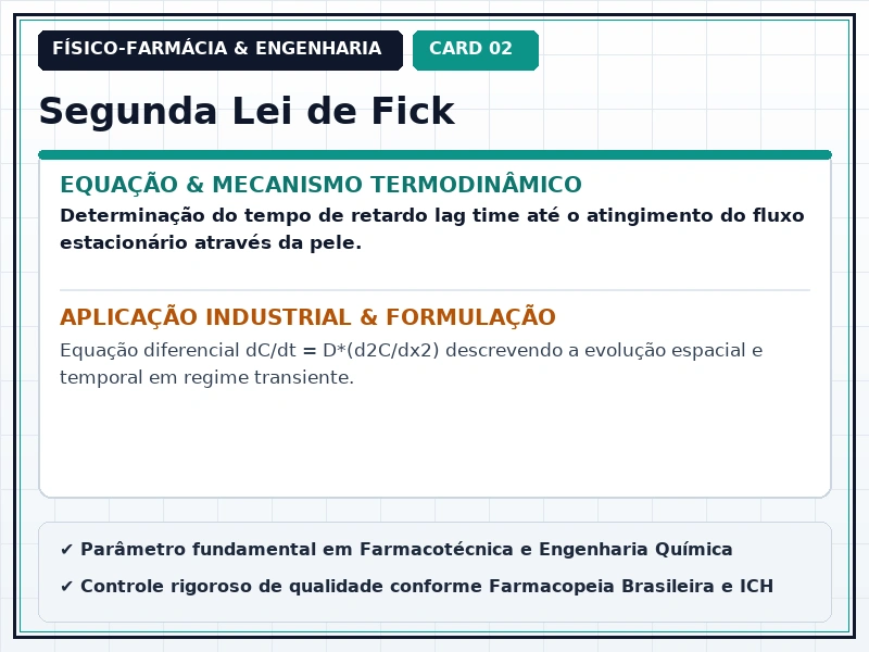 Cartão Técnico 2 - Difusão, Permeabilidade e Liberação de Fármacos