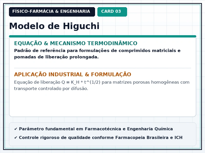 Cartão Técnico 3 - Difusão, Permeabilidade e Liberação de Fármacos