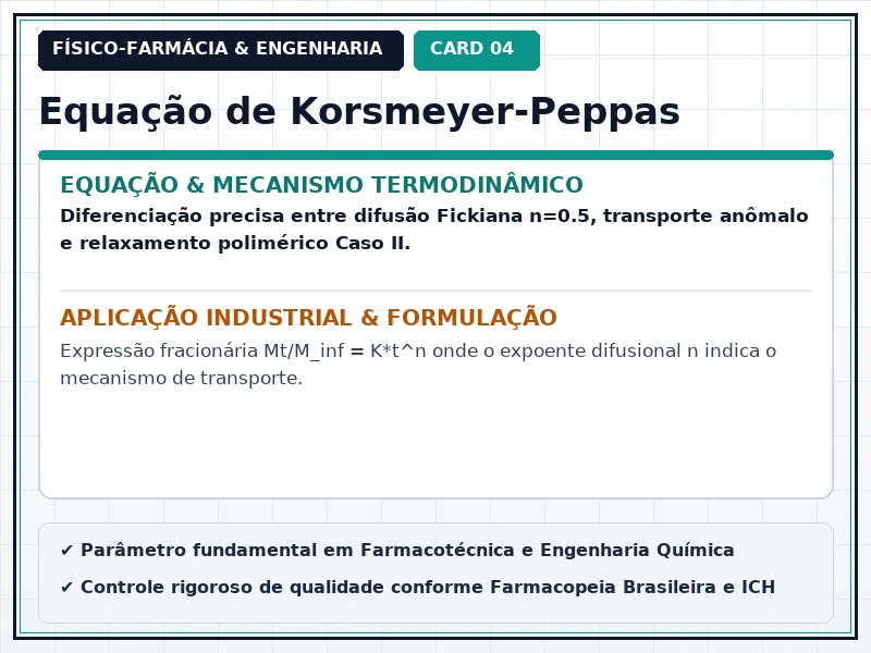 Cartão Técnico 4 - Difusão, Permeabilidade e Liberação de Fármacos