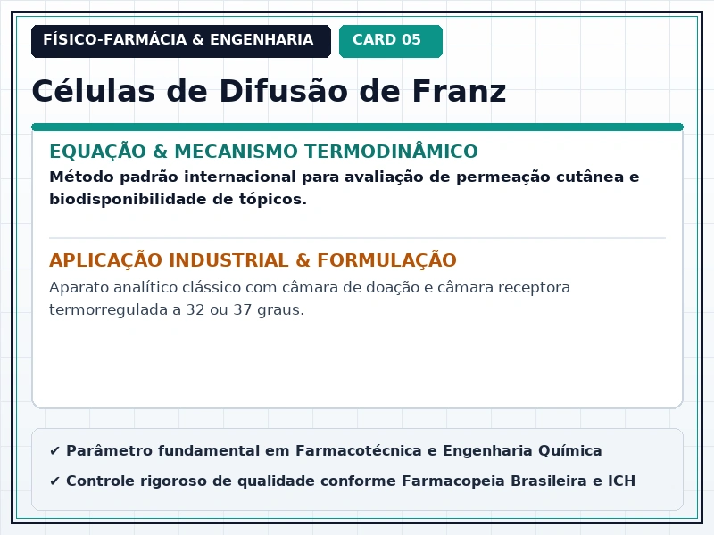 Cartão Técnico 5 - Difusão, Permeabilidade e Liberação de Fármacos