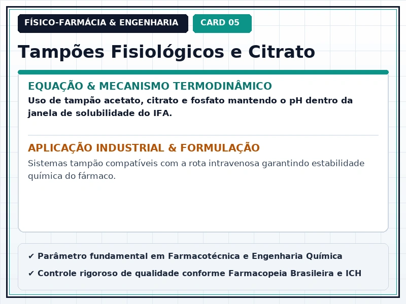 Cartão Técnico 5 - Eletrólitos, Força Iônica e Sistemas Tampão