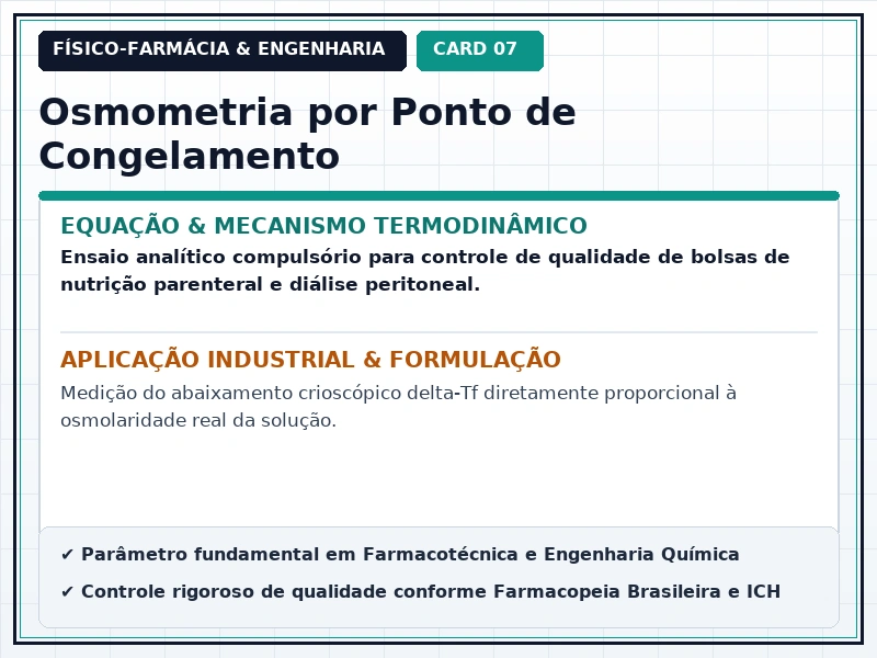 Cartão Técnico 7 - Eletrólitos, Força Iônica e Sistemas Tampão