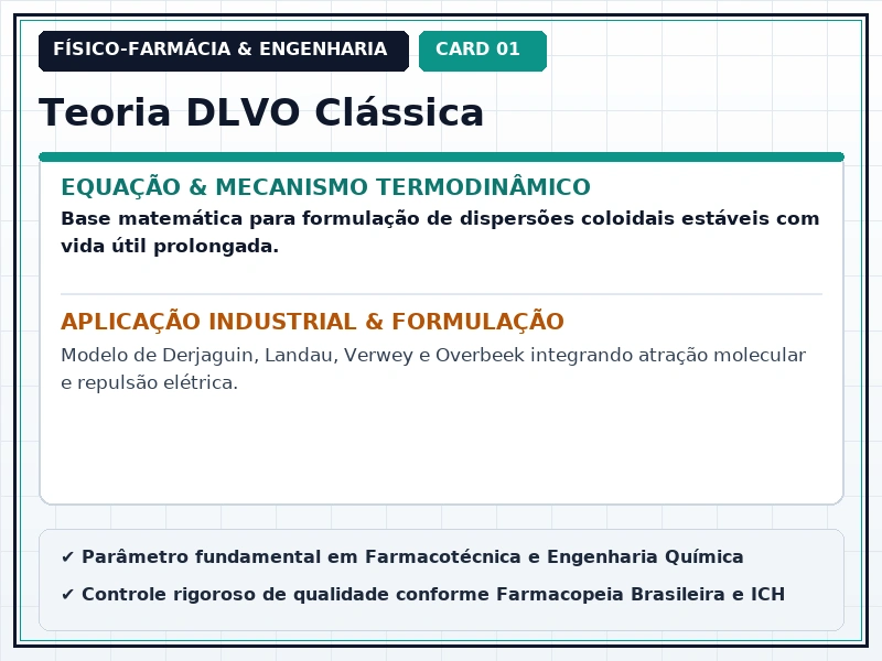 Cartão Técnico 1 - Estabilidade de Suspensões e Emulsões
