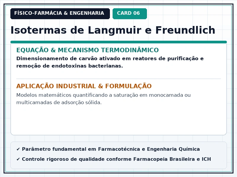 Cartão Técnico 6 - Fenômenos Interfaciais e Tensoativos