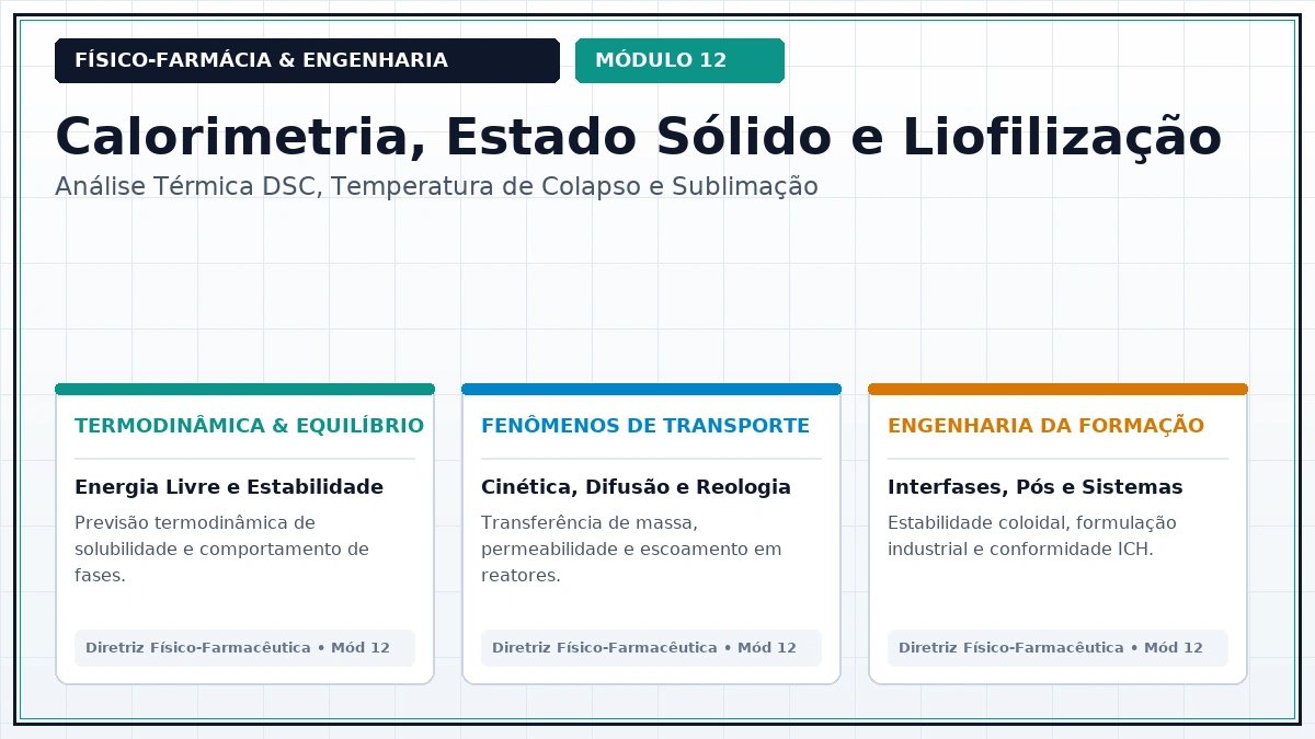 Capa: Físico-Farmácia Aula 343 — Temperatura Eutética Teu e Temperatura de Colapso Tc em Formulações Liofilizadas Amorfas — Foco Avançado Parte 35
