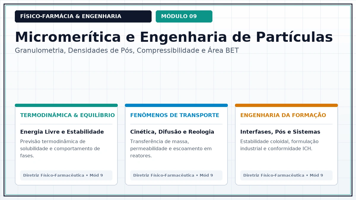 Capa: Físico-Farmácia Aula 248 — Compactação por Rolos Dry Granulation e Comportamento Mecânico sob Deformação Plástica — Foco Avançado Parte 25