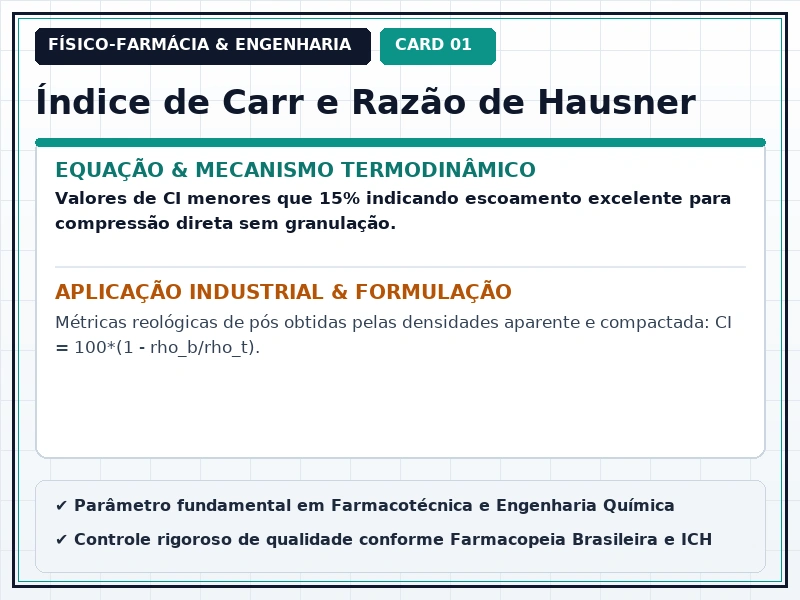Cartão Técnico 1 - Micromerítica e Engenharia de Partículas