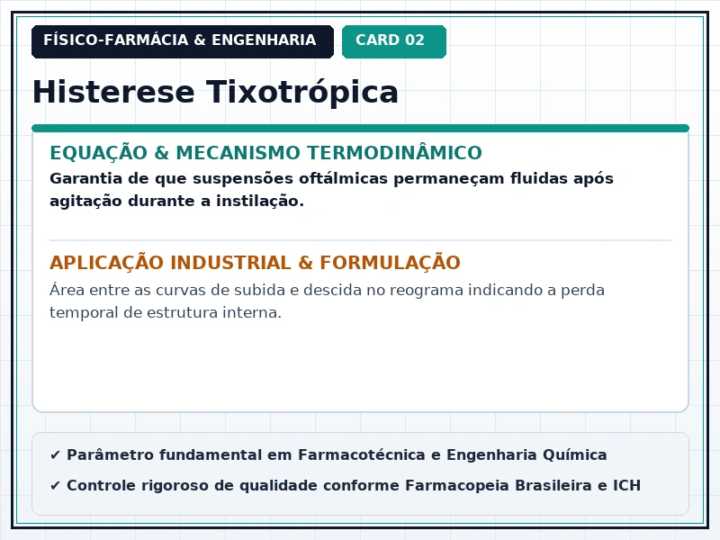 Cartão Técnico 2 - Reologia Farmacêutica e Escoamento de Fluidos