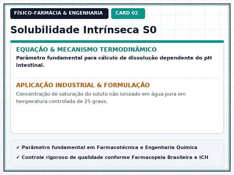 Cartão Técnico 2 - Solubilidade e Cinética de Dissolução