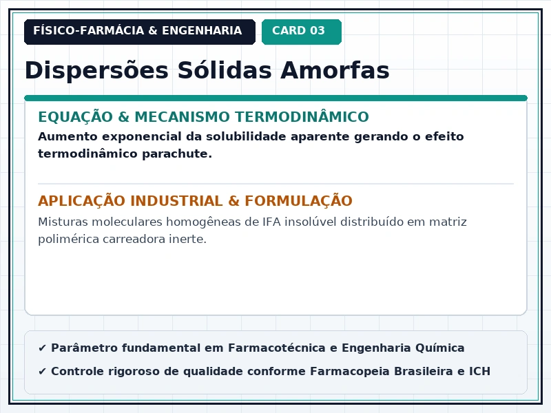 Cartão Técnico 3 - Solubilidade e Cinética de Dissolução