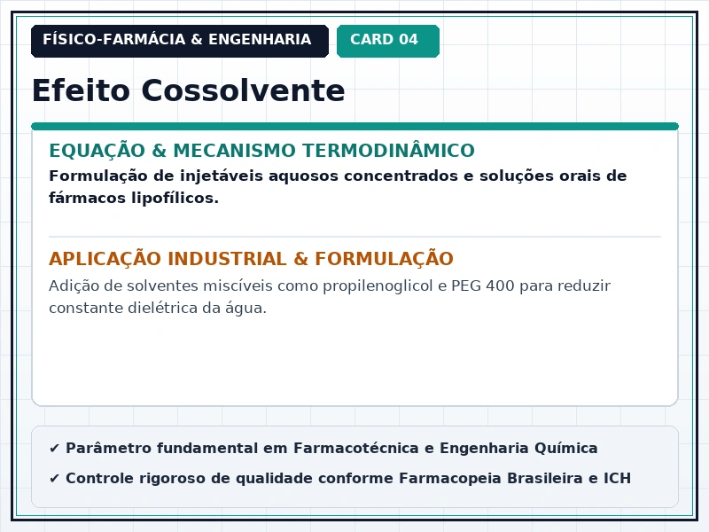 Cartão Técnico 4 - Solubilidade e Cinética de Dissolução