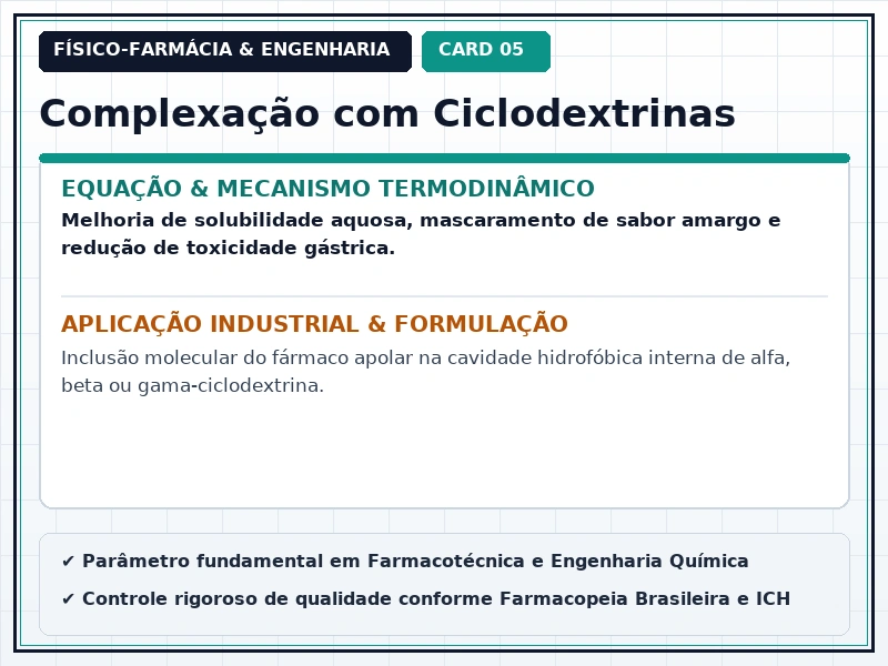 Cartão Técnico 5 - Solubilidade e Cinética de Dissolução
