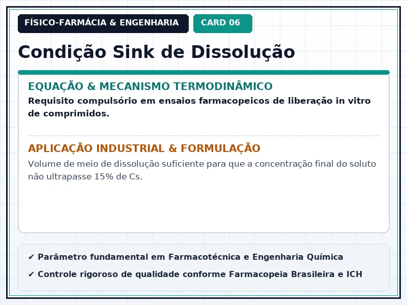 Cartão Técnico 6 - Solubilidade e Cinética de Dissolução