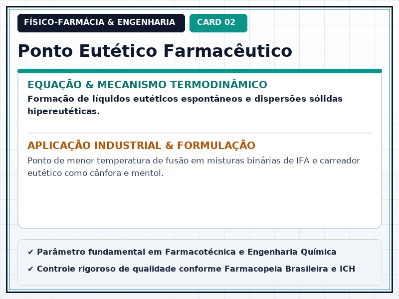 Cartão Técnico 2 - Termodinâmica Farmacêutica e Equilíbrio de Fases