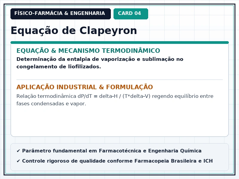 Cartão Técnico 4 - Termodinâmica Farmacêutica e Equilíbrio de Fases