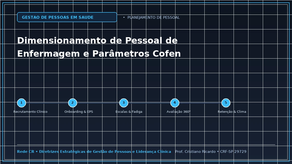 Capa: Dimensionamento de Pessoal de Enfermagem e Parâmetros Cofen — Abordagem Estratégica: Conformidade com a Norma Regulamentadora NR-32 e Biossegurança do Trabalho