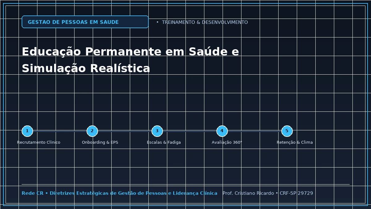 Capa: Educação Permanente em Saúde (EPS) e Simulação Realística in situ — Abordagem Estratégica: Feedback Clínico Estruturado pelo Método Pendleton