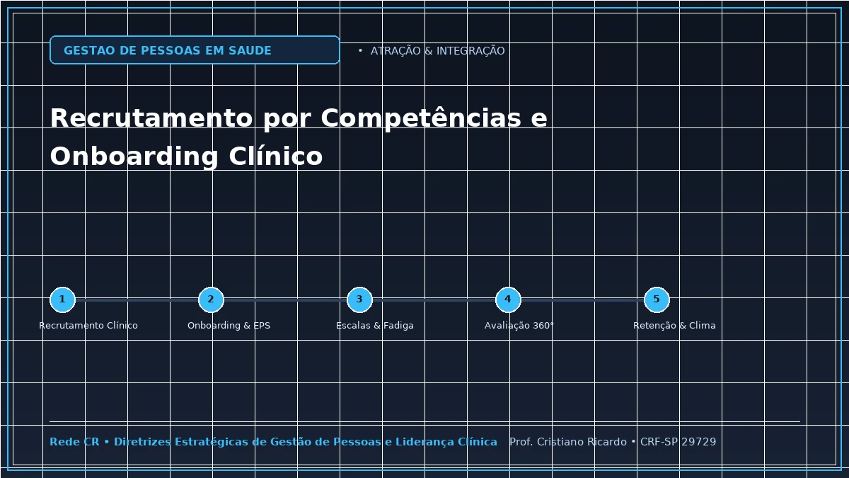 Capa: Recrutamento por Competências e Integração Clínica (Onboarding) — Abordagem Estratégica: Conformidade com a Norma Regulamentadora NR-32 e Biossegurança do Trabalho