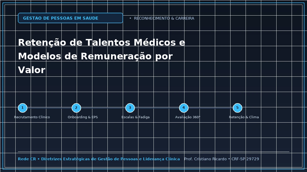 Capa: Retenção de Talentos Médicos e Modelos de Remuneração por Valor — Abordagem Estratégica: Gestão de Cooperativas Médicas e Risco Trabalhista (PJ vs CLT)