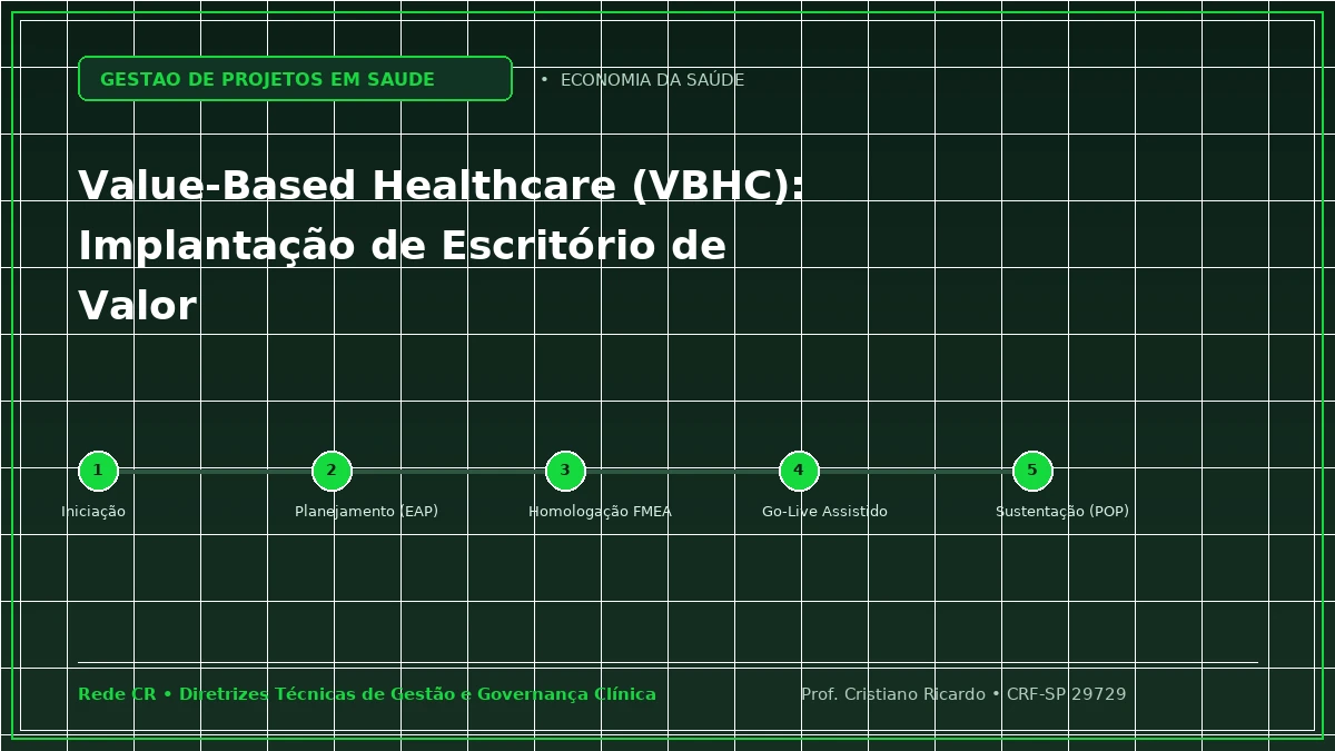 Capa: Value-Based Healthcare (VBHC): Implantação de Escritório de Valor e PROMs/PREMs — Abordagem Prática: Projetos de Adequação da Central de Material e Esterilização (CME) sob a RDC 15