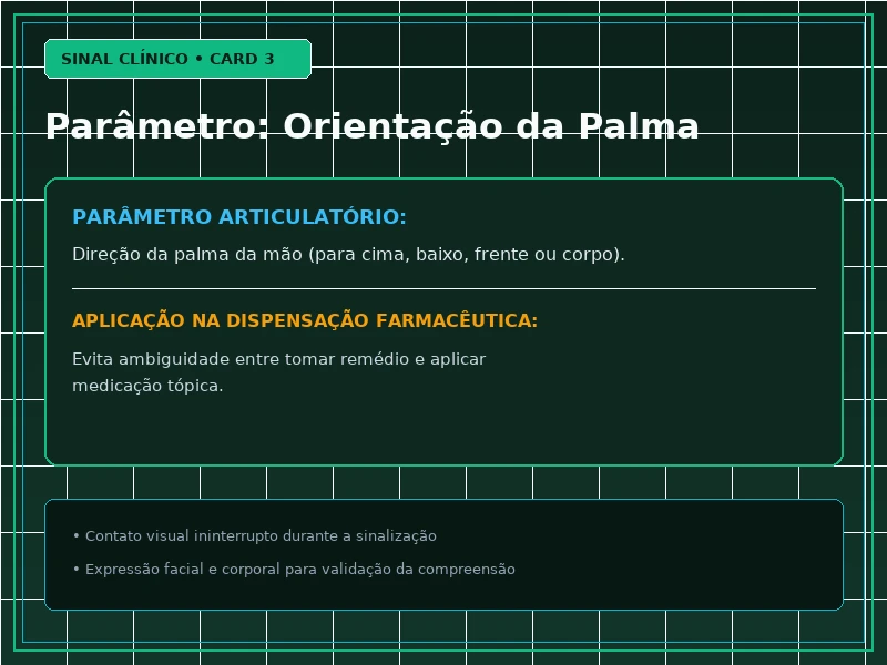 Cartão Visual 3 - Aplicação Prática no Balcão e Diálogo Farmacêutico