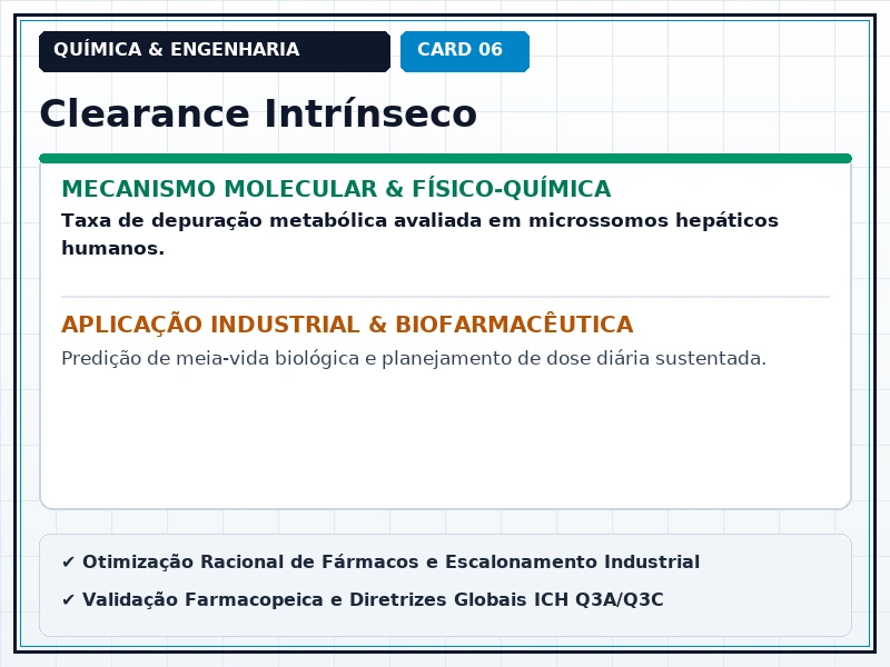 Cartão Técnico 6 - Físico-Química Medicinal e Propriedades ADME