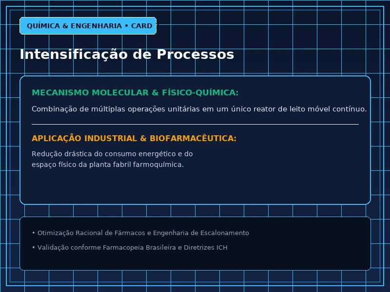 Cartão Técnico 7 - Química Verde e Reatores Farmacêuticos