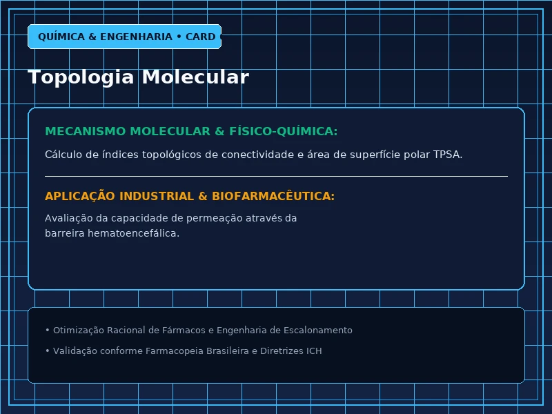Cartão Técnico 6 - Relação Estrutura-Atividade e Farmacóforos