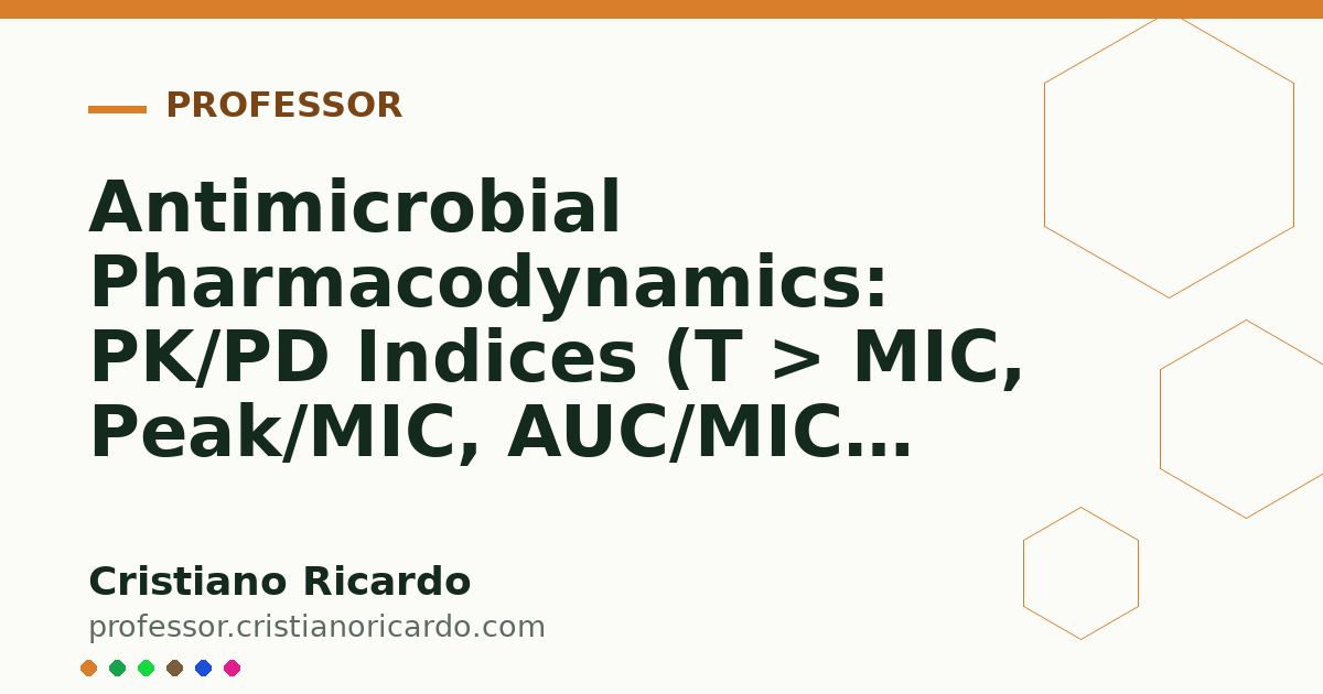 Card OG automático: Antimicrobial Pharmacodynamics: PK/PD Indices (T > MIC, Peak/MIC, AUC/MIC) (Clinical Treatise 2025)