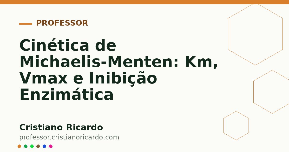 Card OG automático: Cinética de Michaelis-Menten: Km, Vmax e Inibição Enzimática